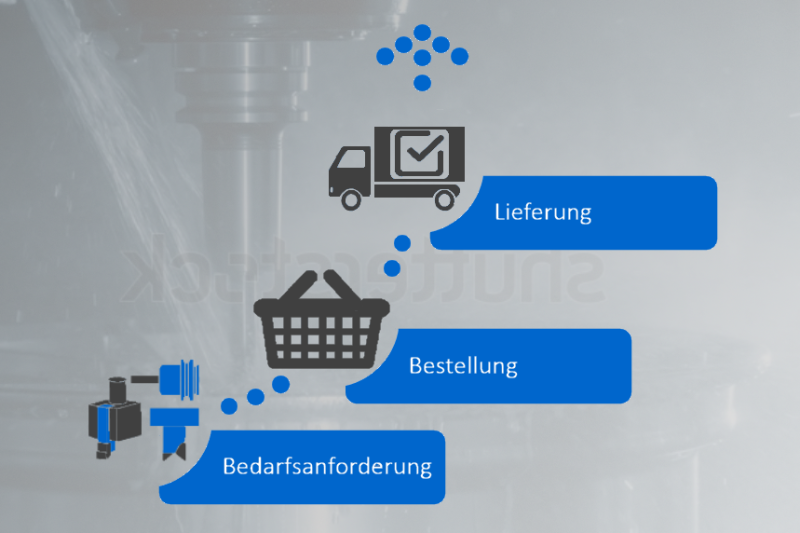 Bestellwesen