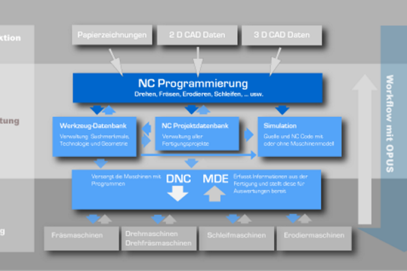 OPUS Workflow