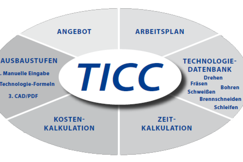 ^TICC