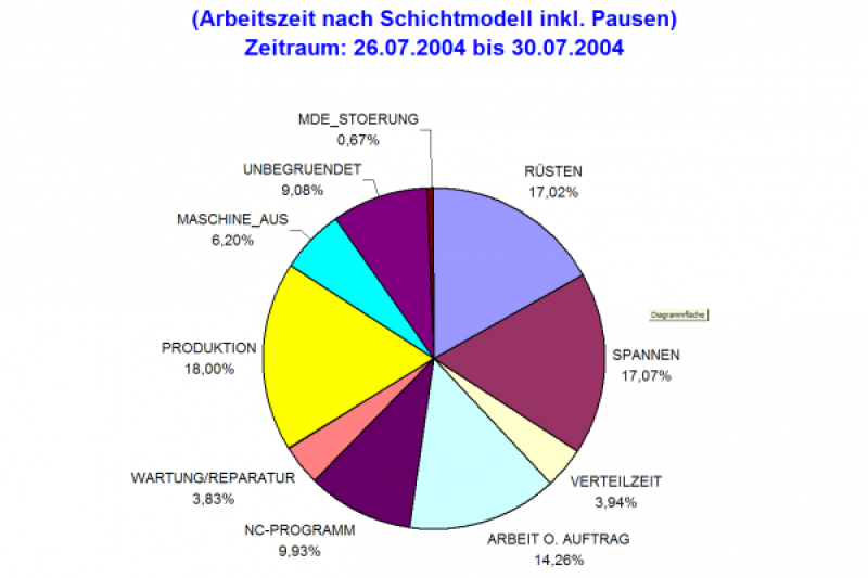 MDE Auswertung Chiron 2
